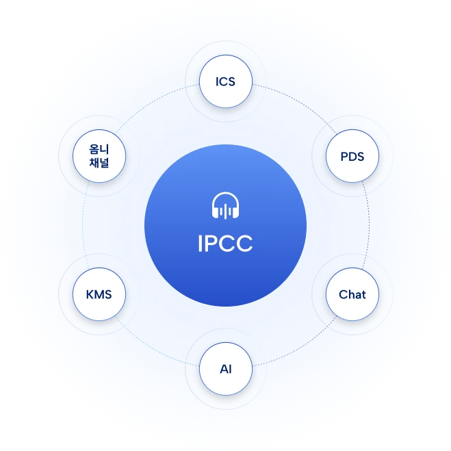 IPCC