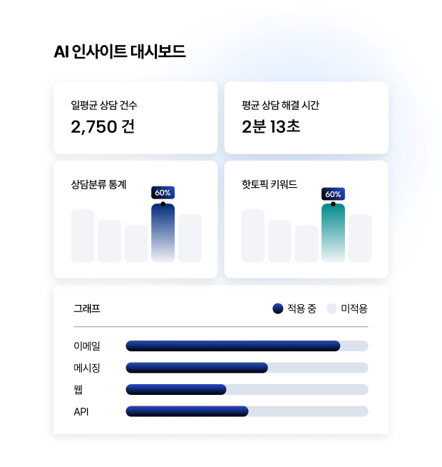 TA Dashboard