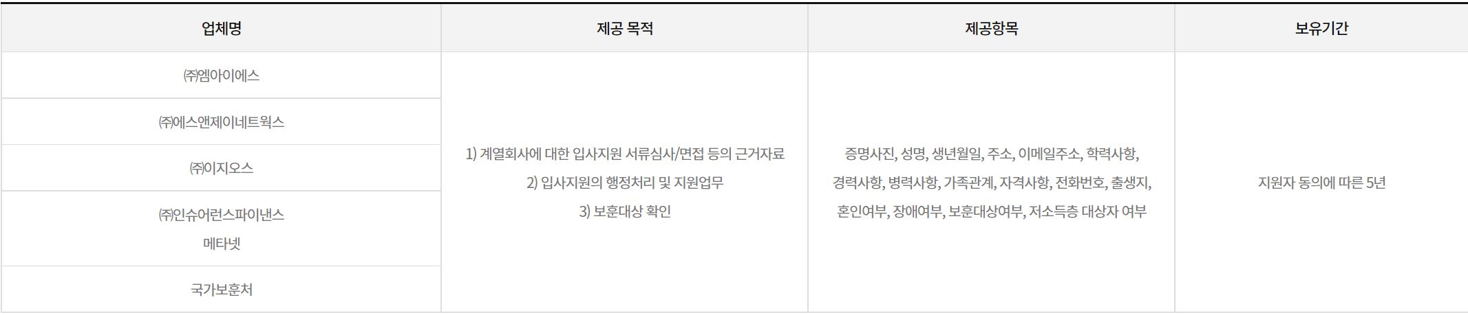 개인정보의 제3자 제공