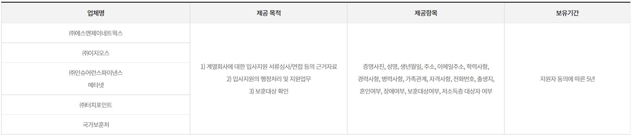 개인정보의 제3자 제공
