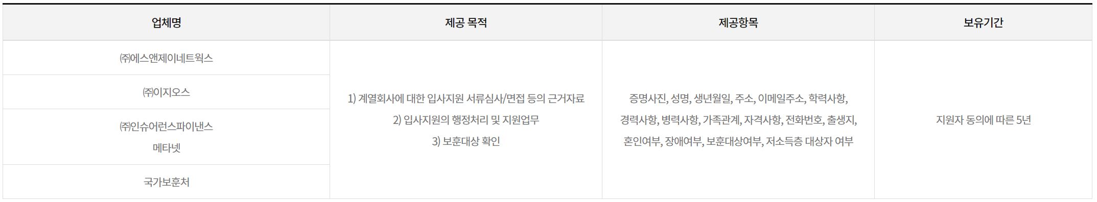 개인정보의 제3자 제공