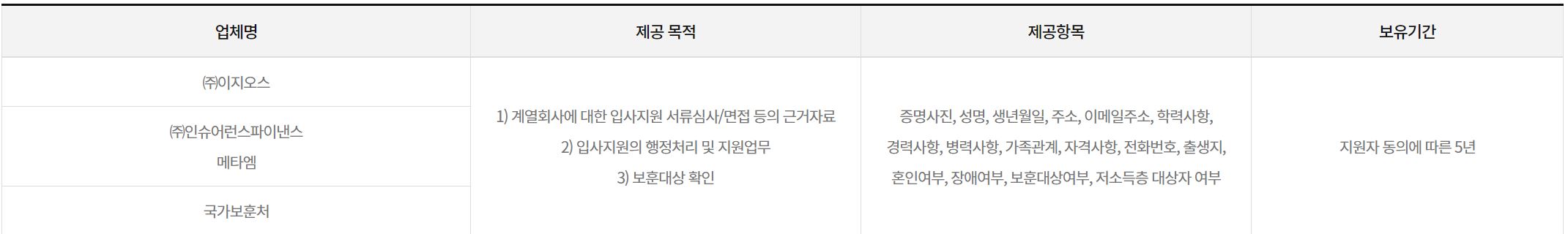 개인정보의 제3자 제공