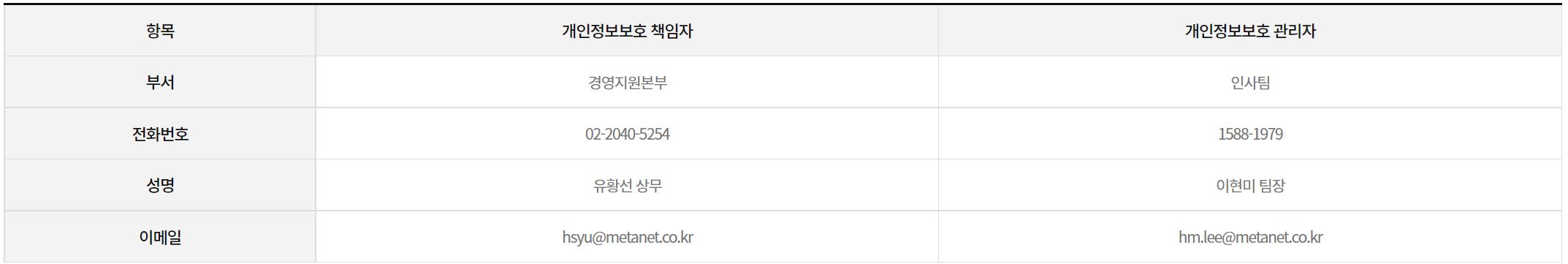 개인정보보호 책임자