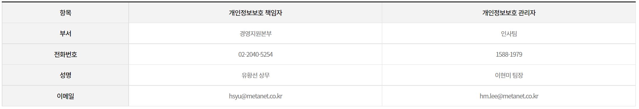 개인정보보호 책임자
