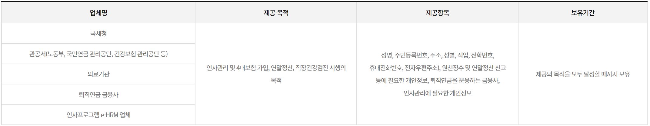 개인정보제공